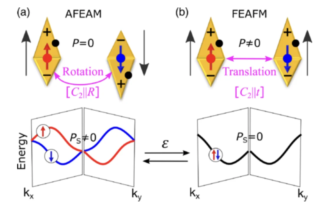 Water transport study cover