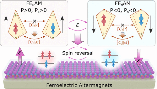 Water transport study cover
