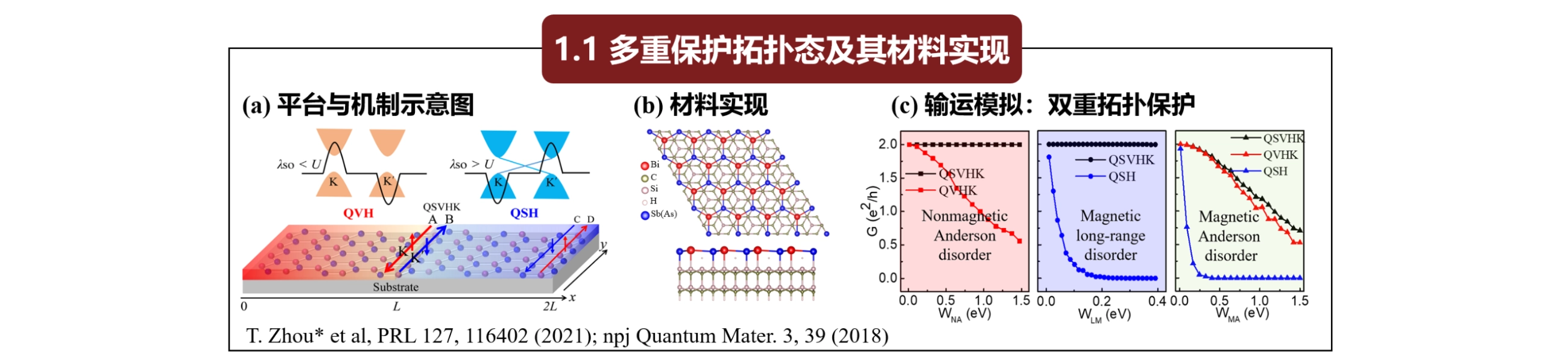 Lab highlight image 1