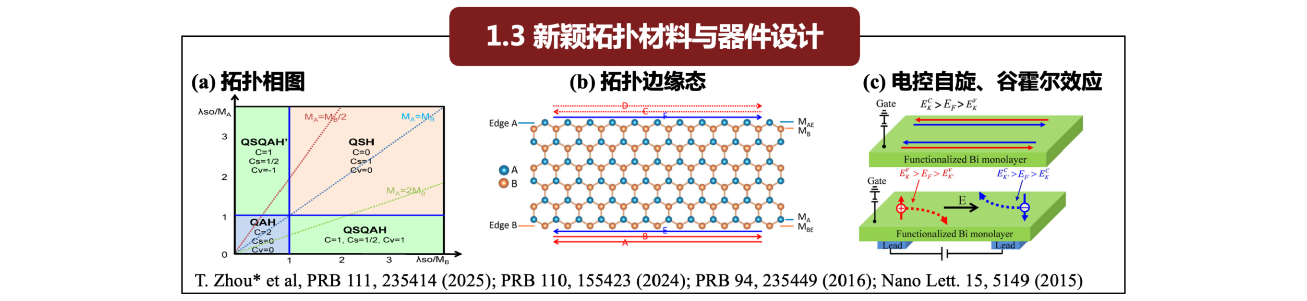 Lab highlight image 3
