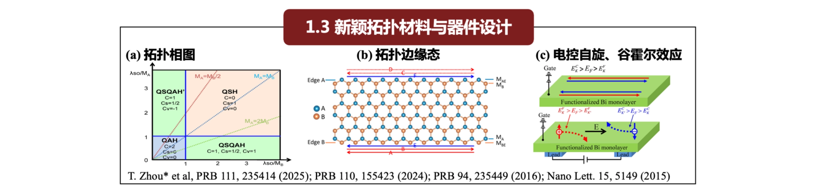 Lab highlight image 3