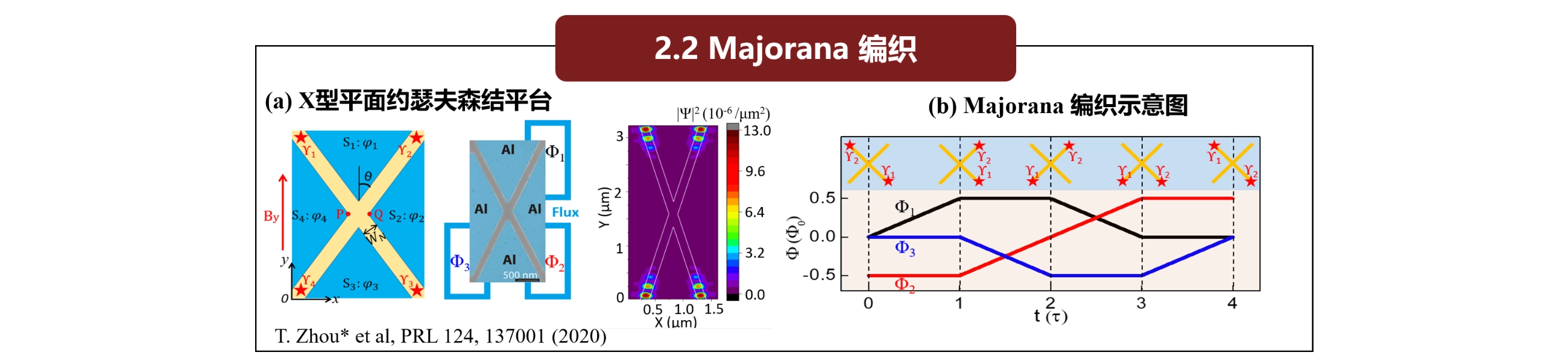 Lab highlight image 5